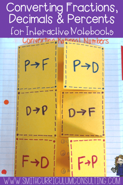 Converting Fractions Decimals and Percents Foldable Lesson for Interactive Notebooks