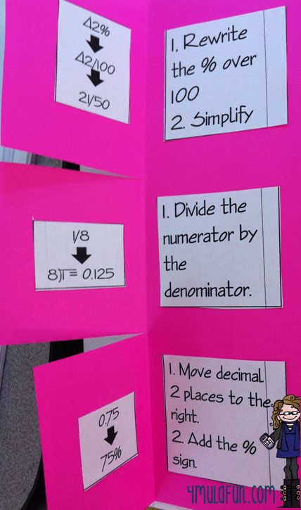 #made4math- Converting Fractions, Decimals and Percents Foldable