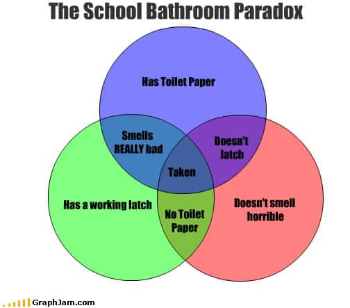 funny-graphs-bathroom-paradox