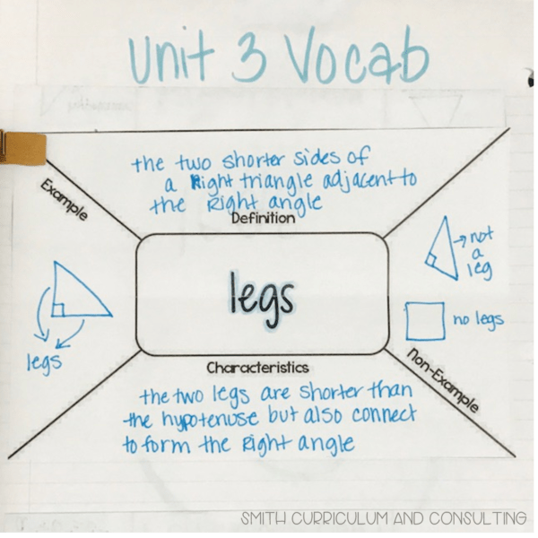 Using Frayer Models with Interactive Notebooks • Smith Curriculum and Consulting