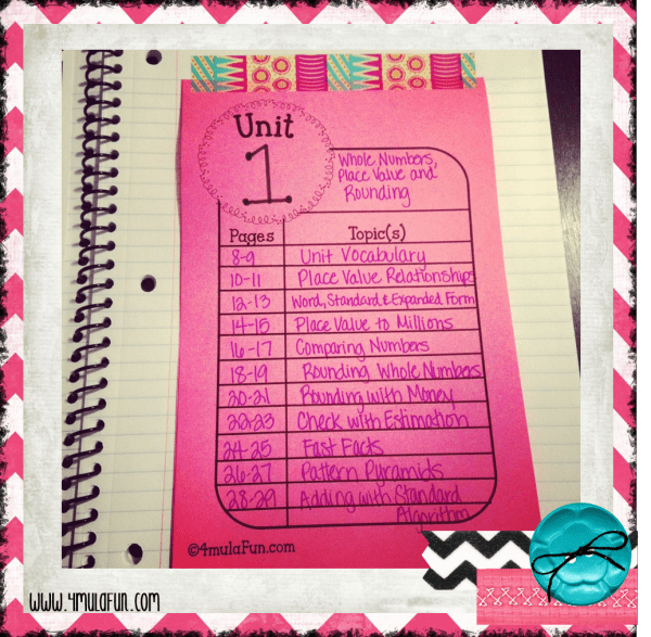 Interactive Notebook Unit Table of Contents Freebie