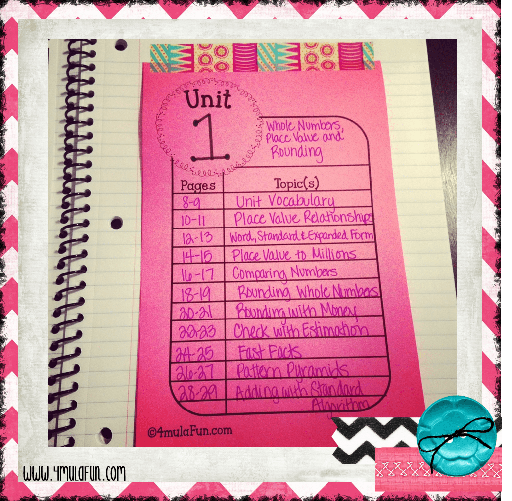Monday Made It: Flipping Into a New Interactive Notebook • Smith ...
