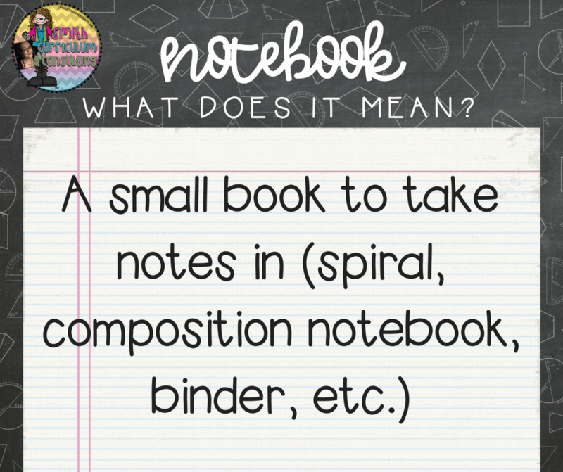 What Really is an Interactive Notebook? • Smith Curriculum and Consulting