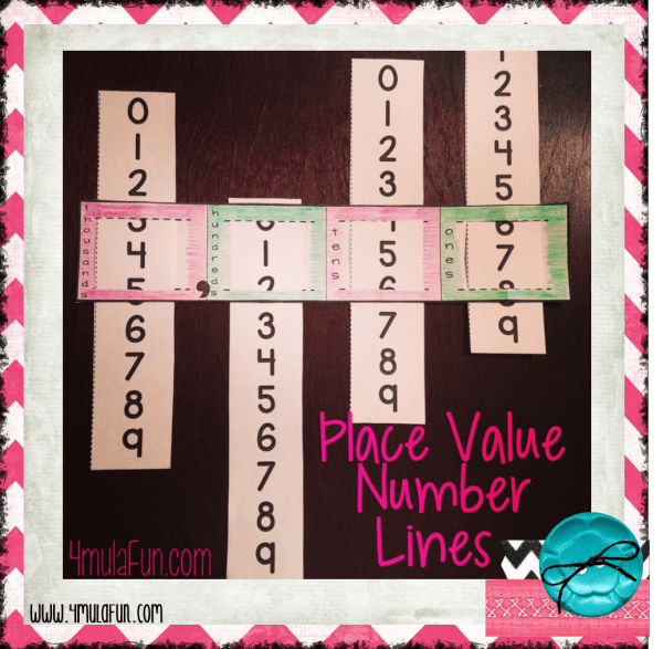 Place Value Number Lines
