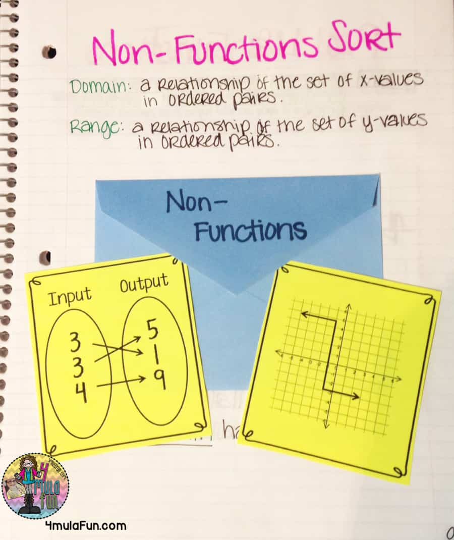 Why are Non-Examples Important in Education? • Smith Curriculum and ...