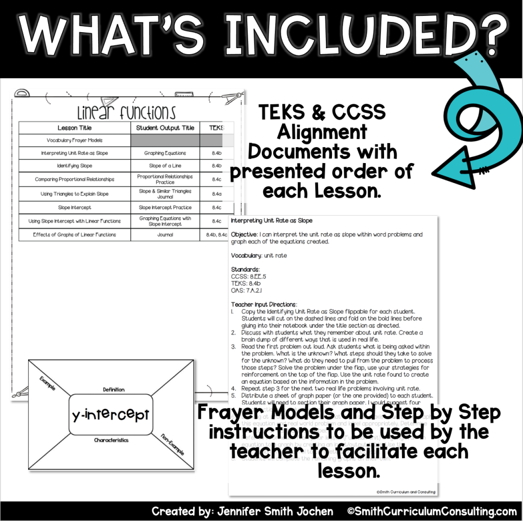 Middle School Math Interactive Notebooks Bundle | 6th, 7th, & 8th Grade ...