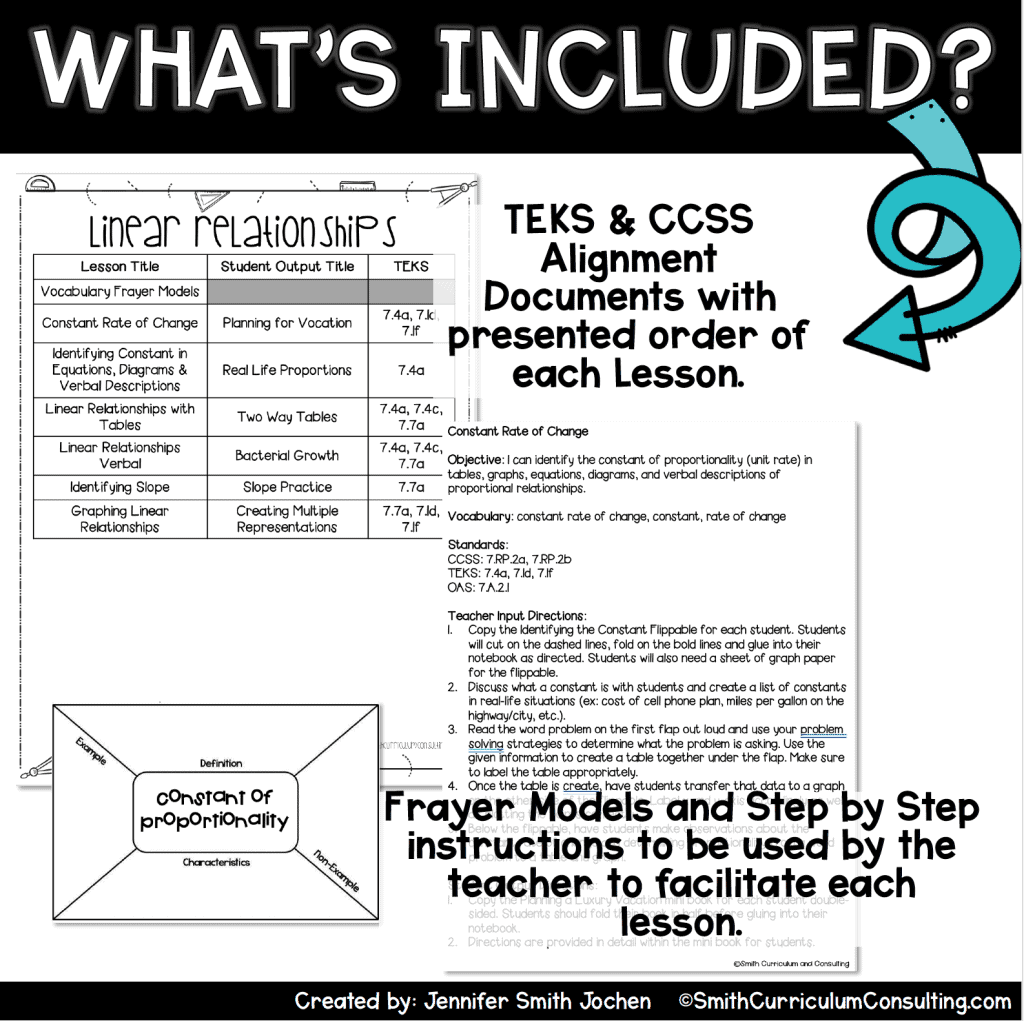 7th Grade Interactive Notebook Bundle- All Standards TEKS and CCSS ...