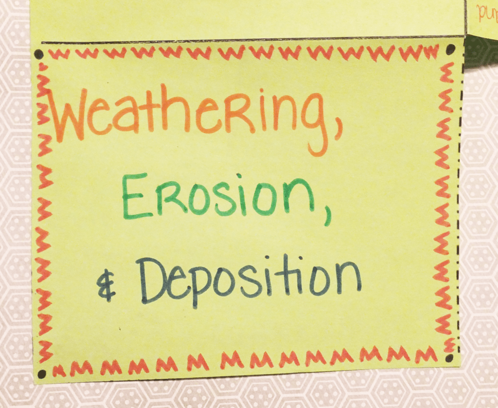 Creating Diagrams in Interactive Notebooks • Smith Curriculum and ...