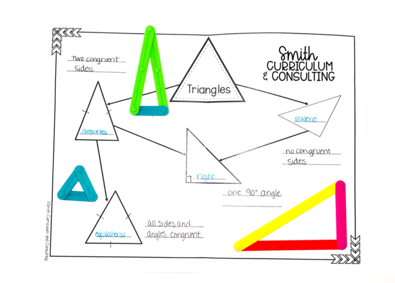 Classifying Triangles with Manipulatives