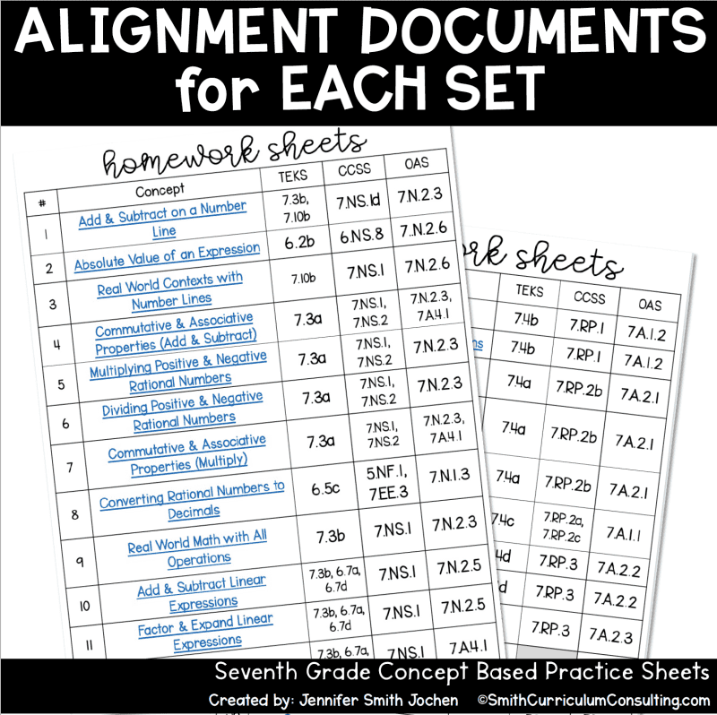 7th Grade Math Homework Sheets for Full Year EDITABLE Template Practice Sheets - Image 2