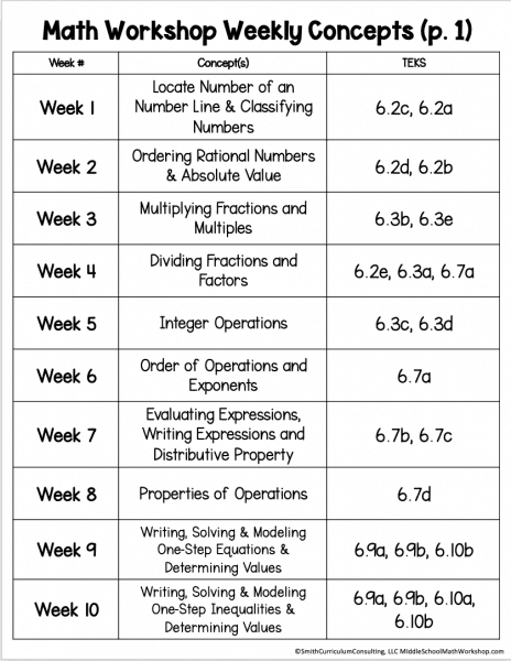 6th Grade Math Workshop Activity Bundle - Math Station - Math Center ...